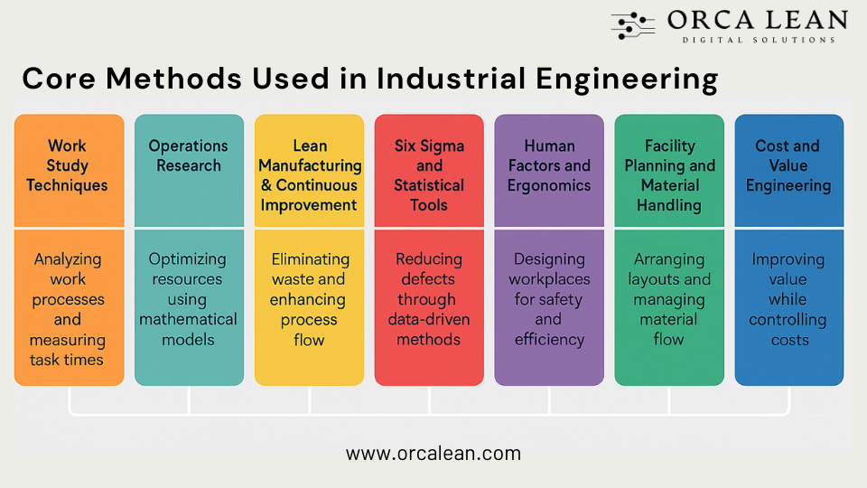 industrial engineering methods