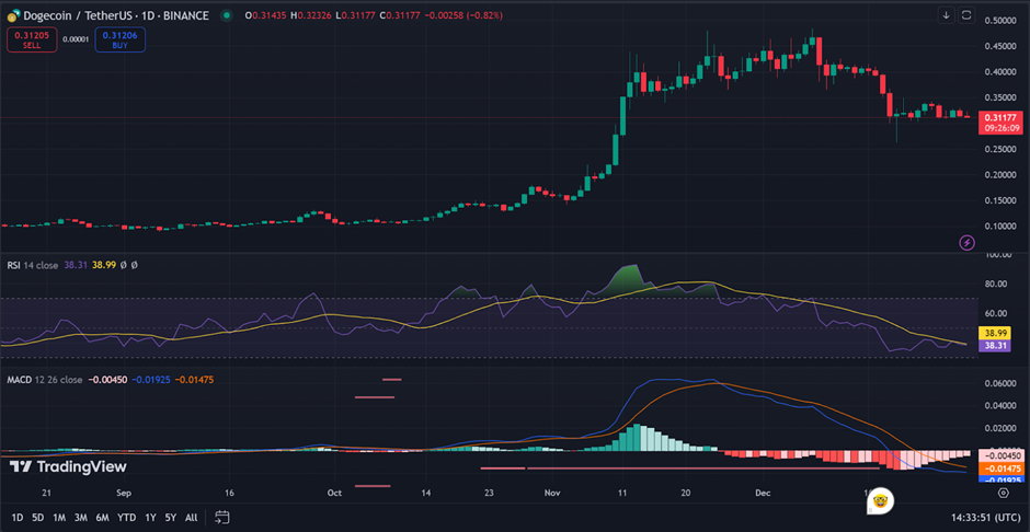 Tradingviewchart cryptotale