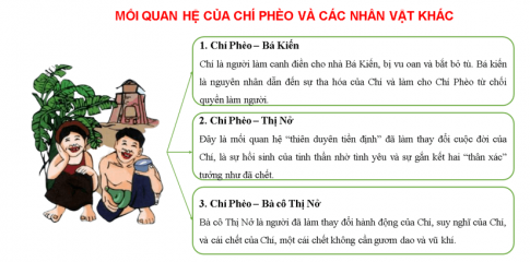 VĂN BẢN: CHÍ PHÈO