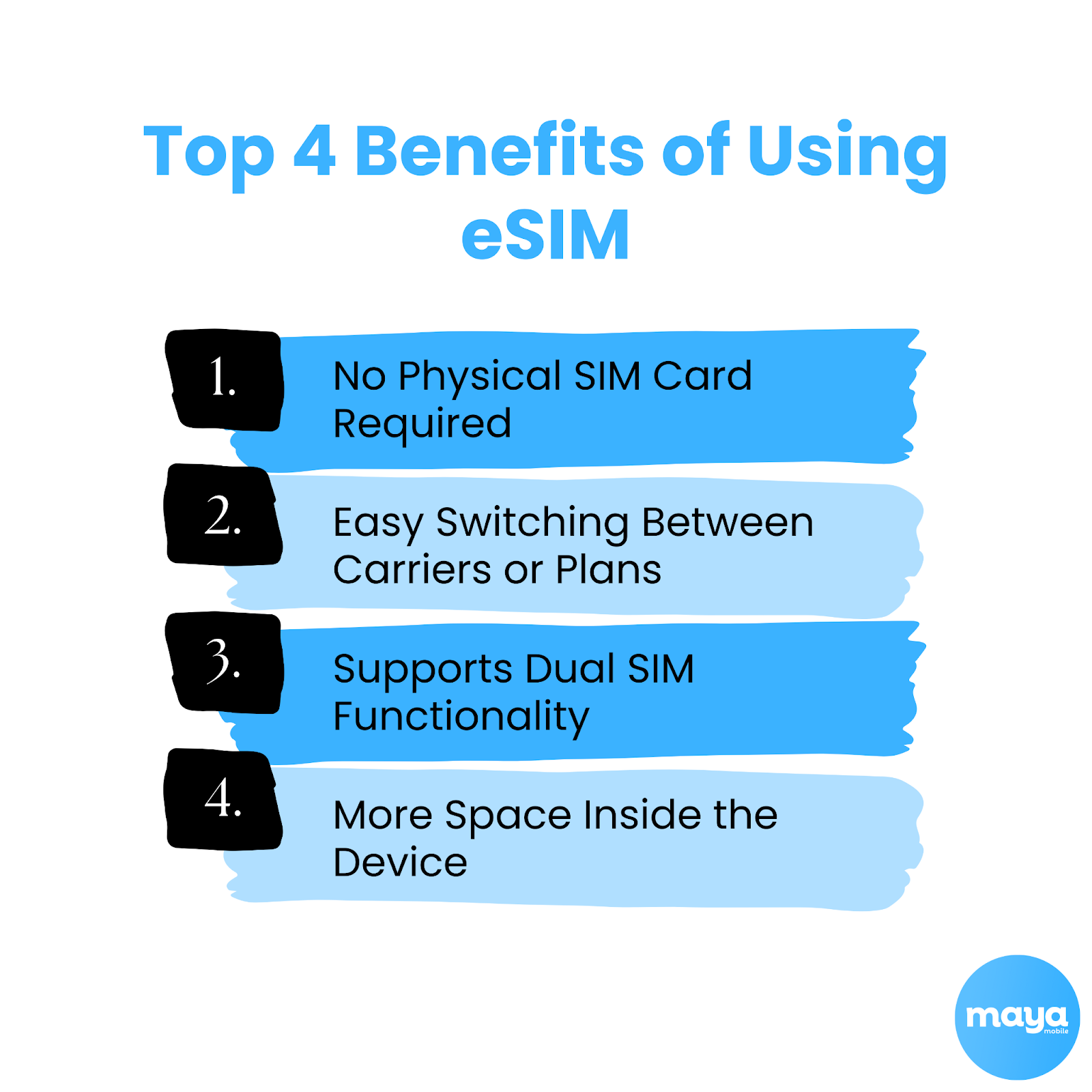 unable to transfer phone number esim