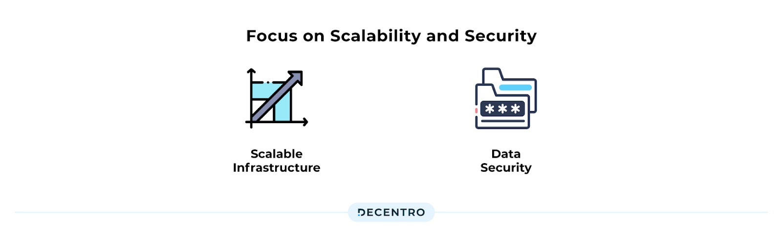 Focus on Scalability and Security