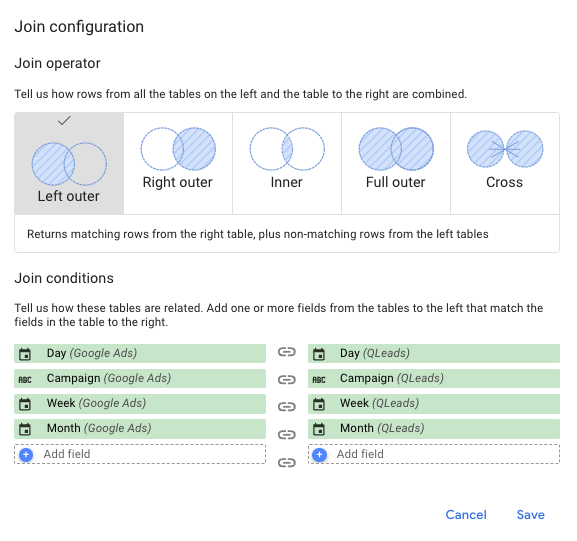 Hoe maak je een Looker dashboard voor Offline Conversion Tracking?