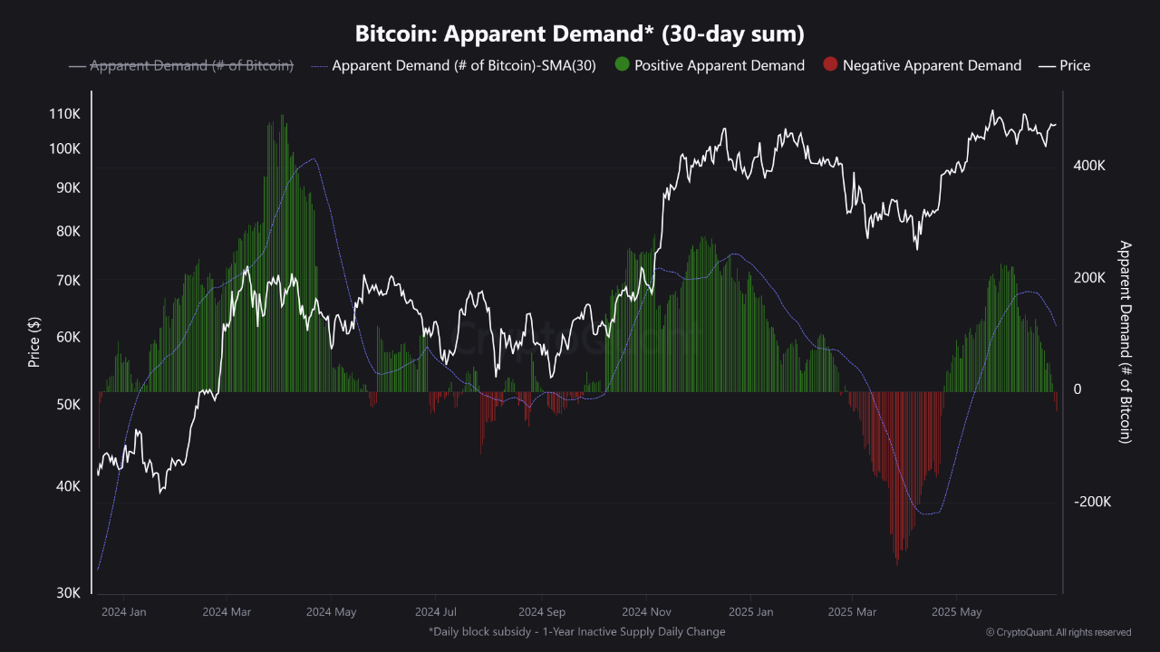 Weekly Bitcoin Outlook (30 Juni 2025)