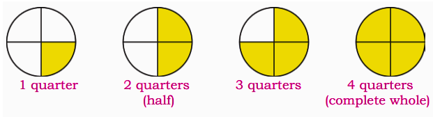 Quarters and Whole