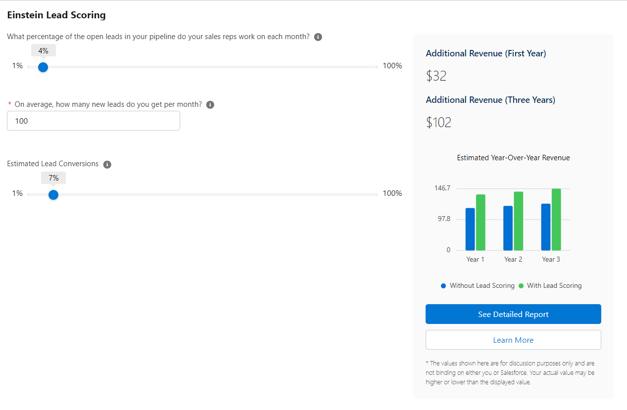 Salesforce's ROI calculator