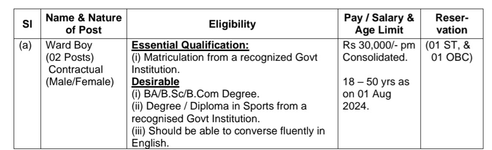 Sainik School Ward Boy Job Recruitment 2024 Latest Vacancy in Telugu apply now