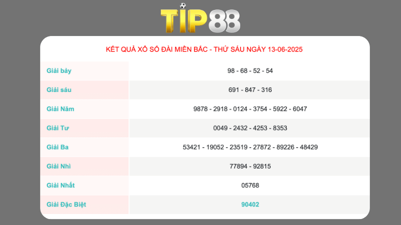 Kết quả xổ số miền Bắc ngày 13/06/2025