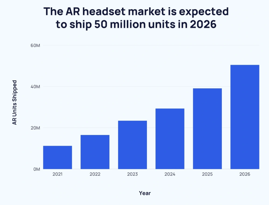 AR Market