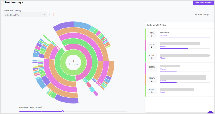 User journey in Usermaven