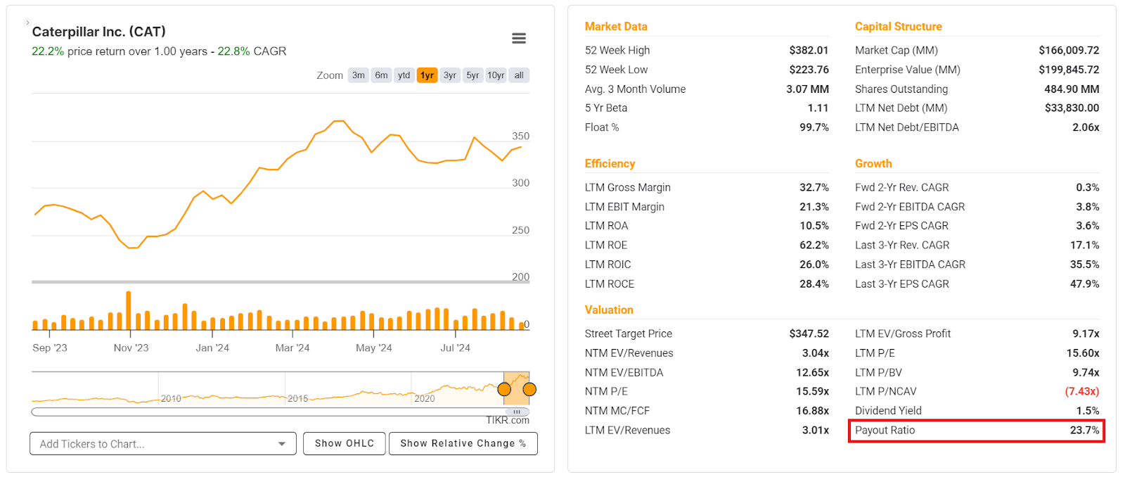 Caterpillar's (CAT) Company Overview page on TIKR