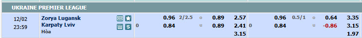Dự đoán tỷ lệ bóng đá, soi kèo Zorya Luhansk vs Karpaty Lviv