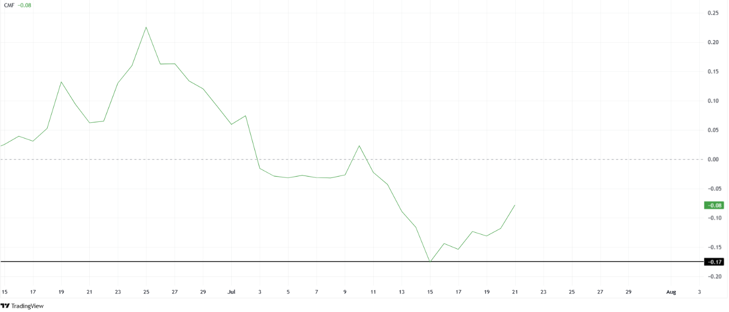 CMF Di Pi Coin - Source: TradingView
