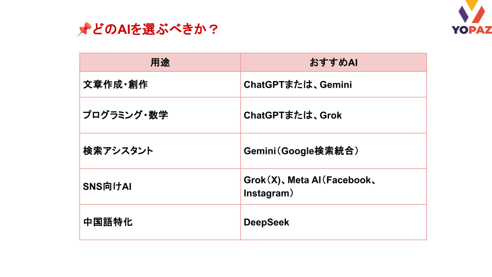 どのAIを選ぶべきか？