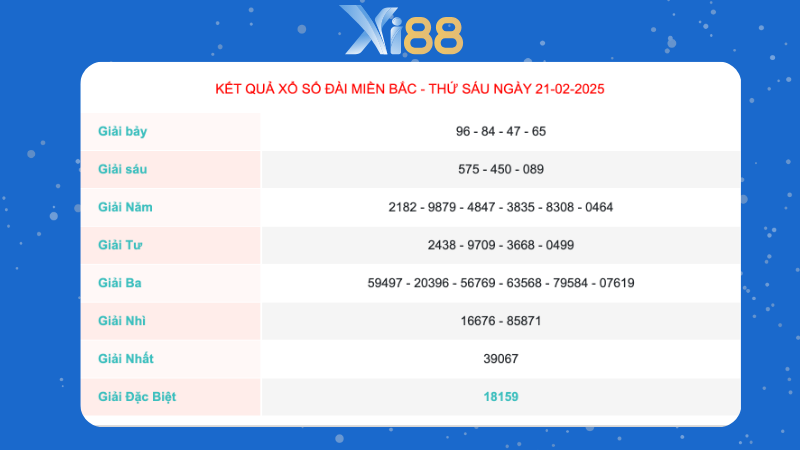 Kết quả xổ số miền Bắc ngày 21/02/2025