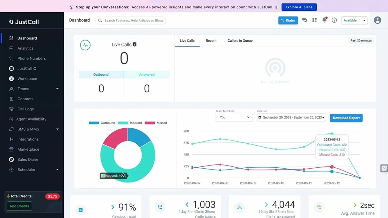 JustCall dashboard