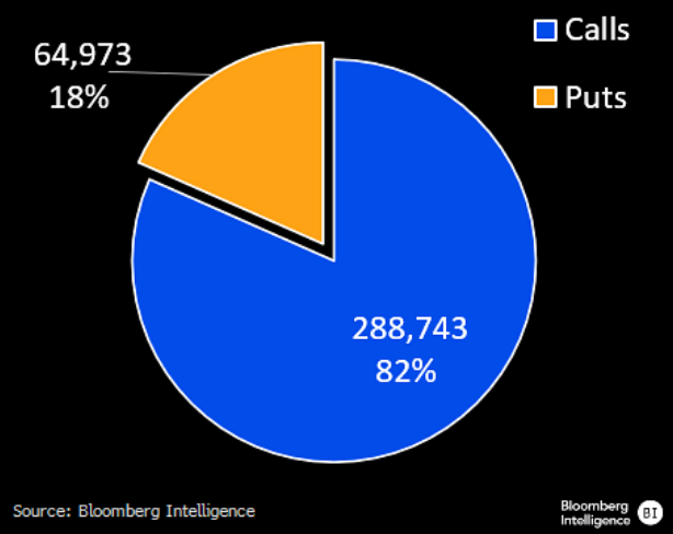 IBIT options trading volume