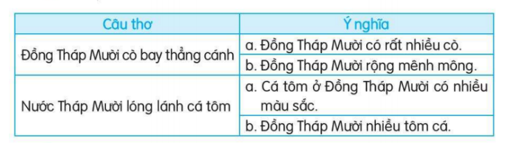 BÀI 26: TRÊN CÁC MIỀN ĐẤT NƯỚC (6 tiết)TIẾT 1 - 2: ĐỌC