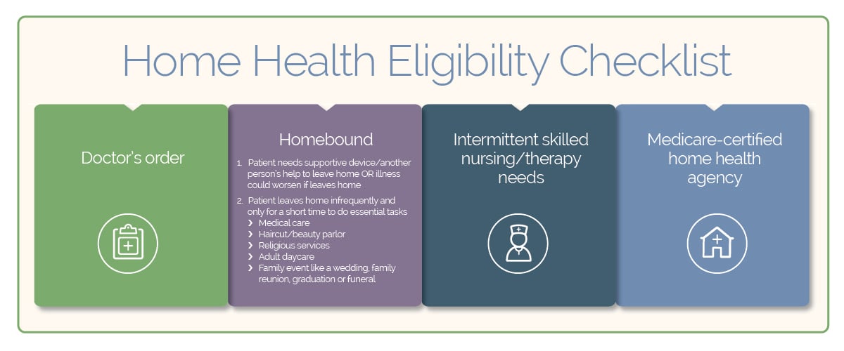 How to Qualify for Home Health Care under Medicare: Essential Tips