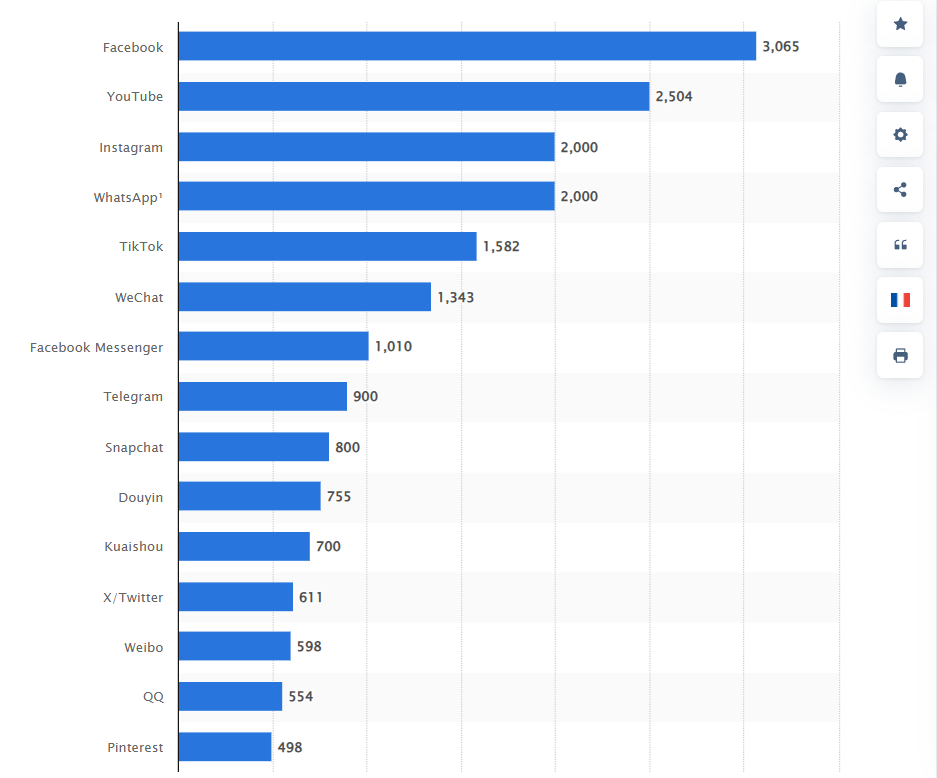 FB registered accounts