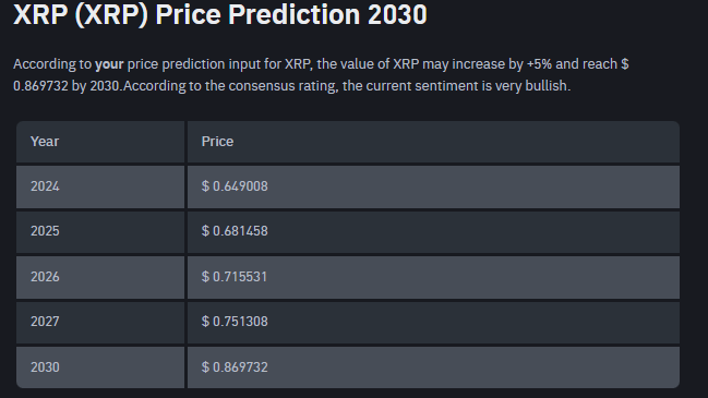 پیش بینی قیمت XRP