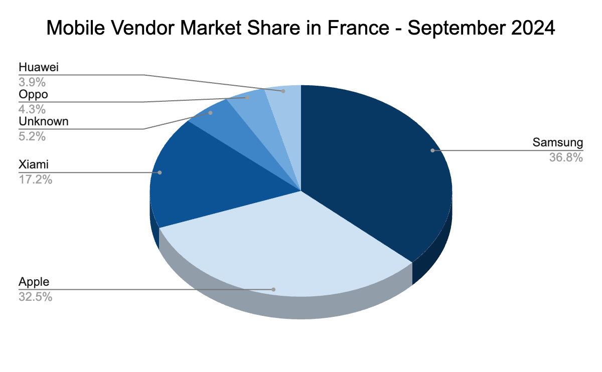 Samsung Mobile Market Share: How Samsung is Losing Key Markets Despite Aggressive Efforts