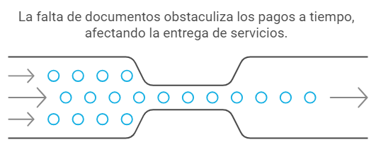 imagen ilustrativa de como la falta de documentos obstaculiza los pagos a tiempo