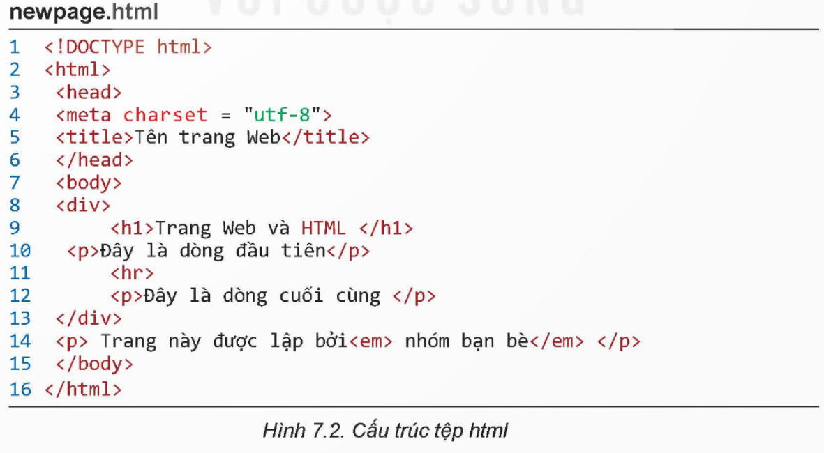 BÀI 7. HTML VÀ CẤU TRÚC TRANG WEB