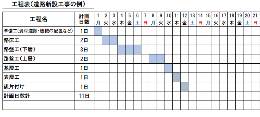 道路新設工事の場合の工程表の例