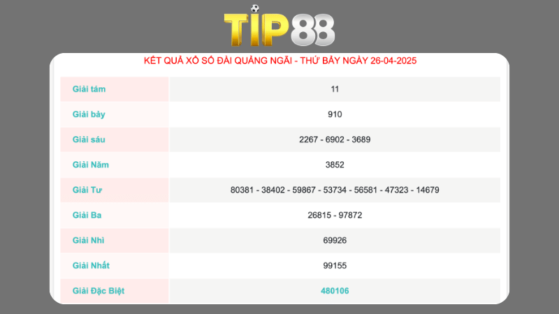 Kết quả xổ số Quảng Ngãi ngày 26/04/2025