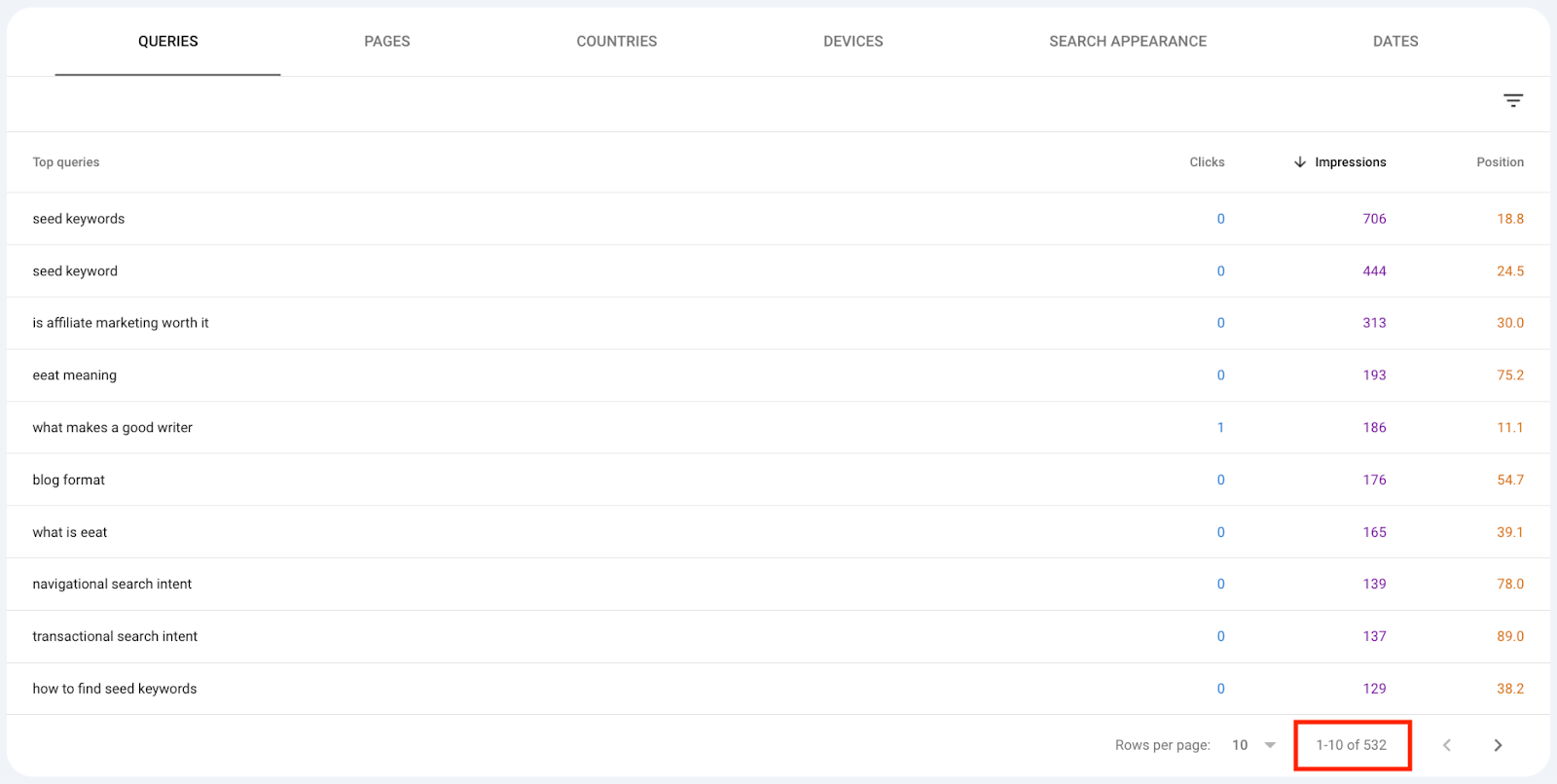 queries ranking for