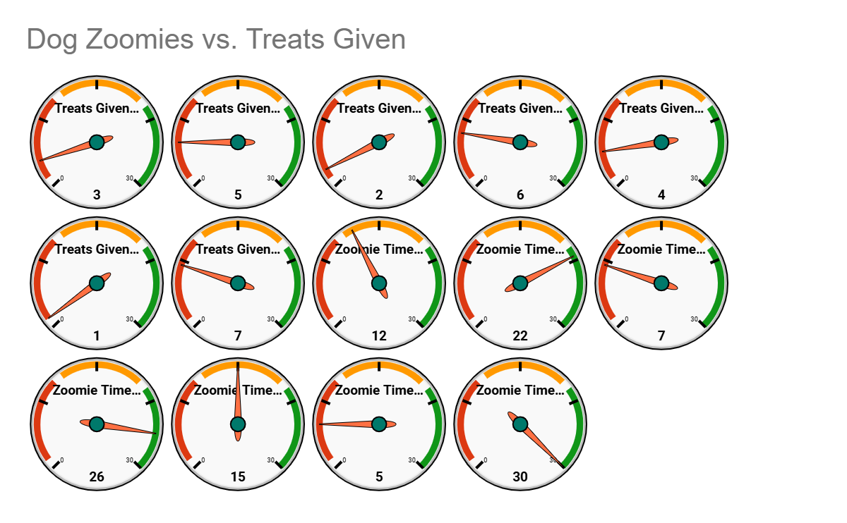 Other miscellaneous charts: Best for unique data sets