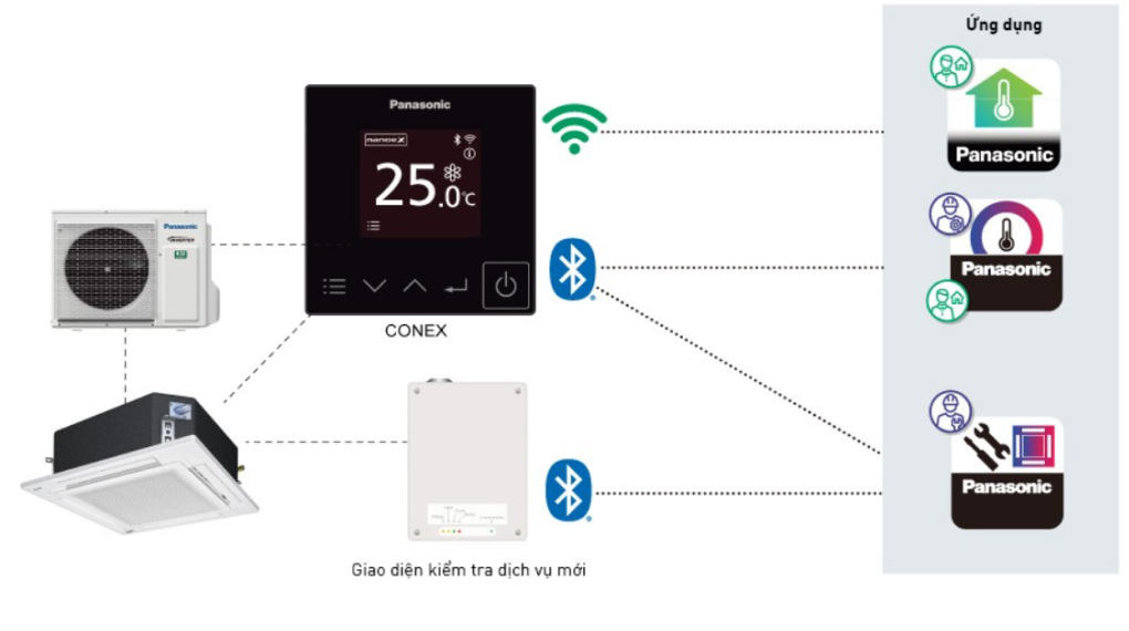 Máy lạnh âm trần Panasonic Inverter 2 HP S-1821PU3H/ U-21PR1H5 - Tiện ích