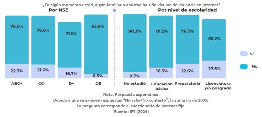 Gráfico, Gráfico de barras

Descripción generada automáticamente