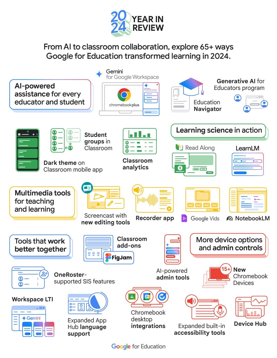 Google's Year in Review graphic that shows the many features that come out in 2024