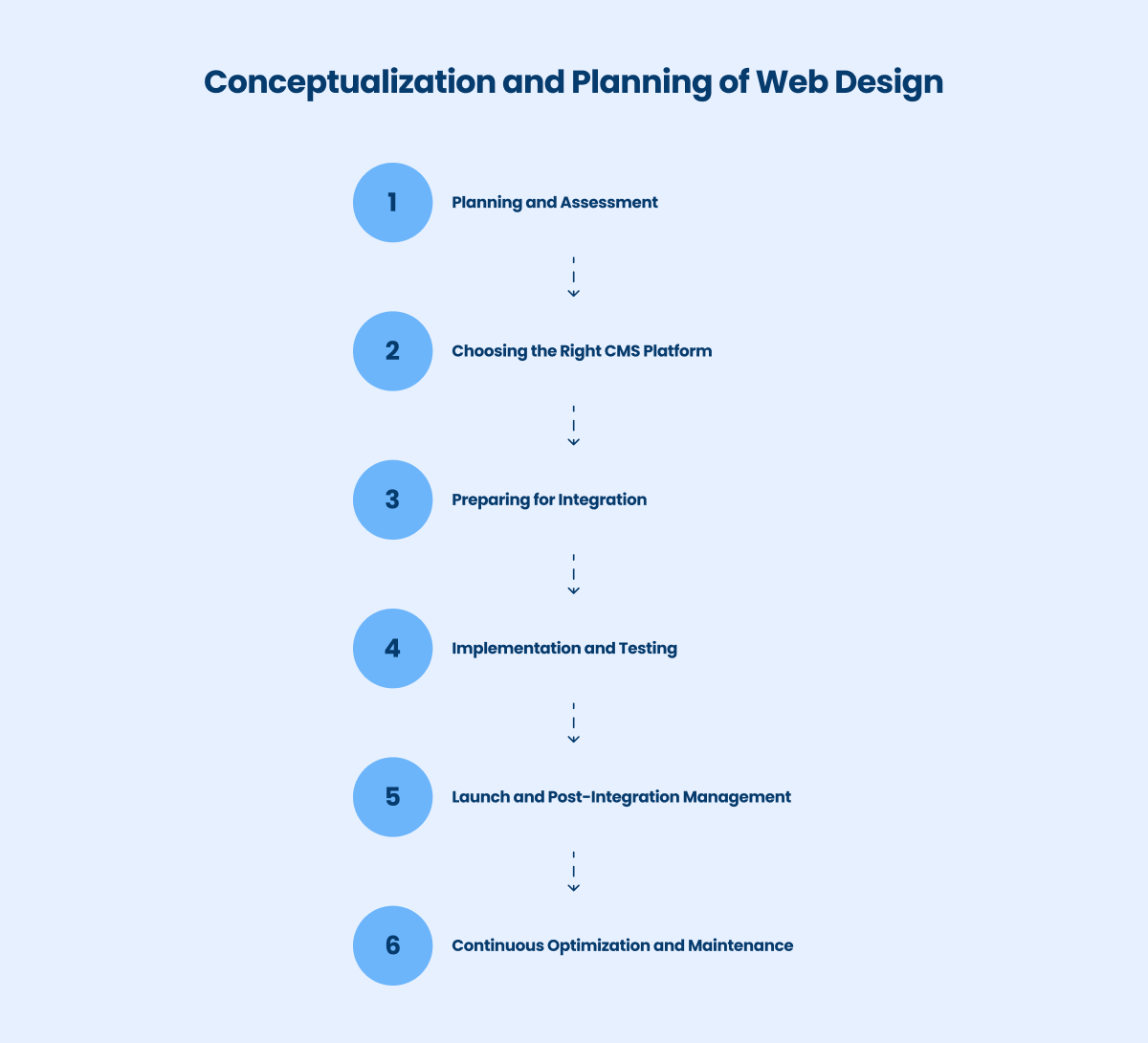 conceptualization and planning of web design