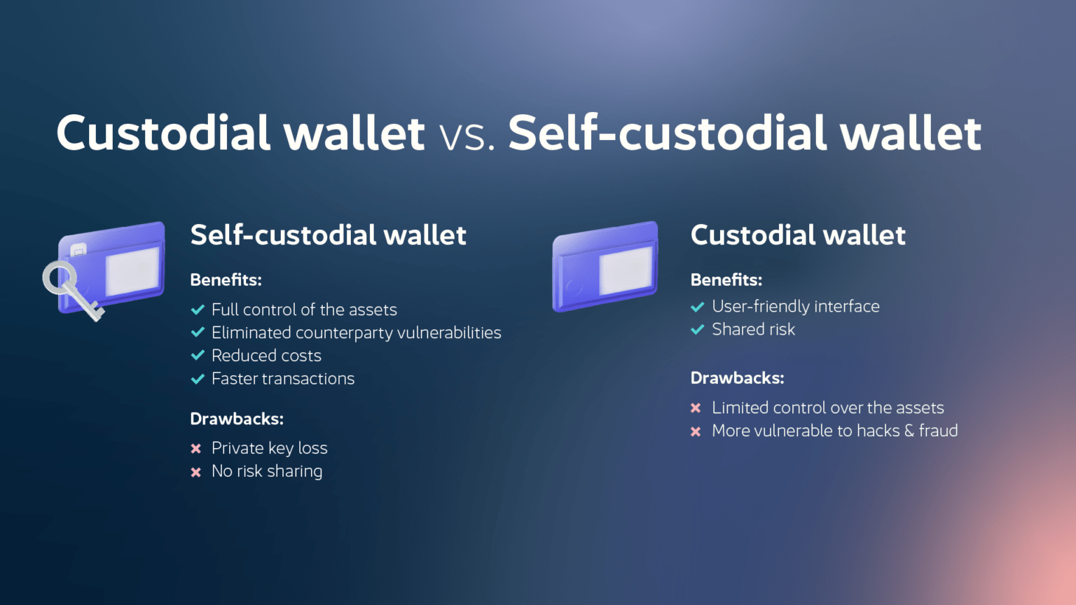 Custodial wallet vs Self-custodial wallet