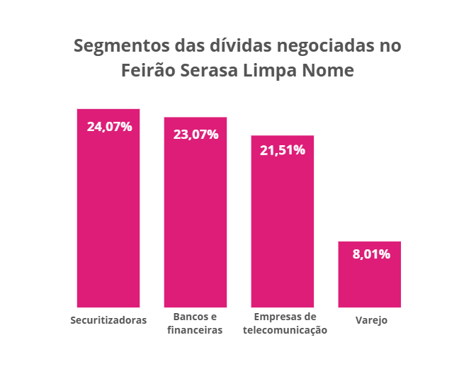 Gráfico, Gráfico de barras

Descrição gerada automaticamente