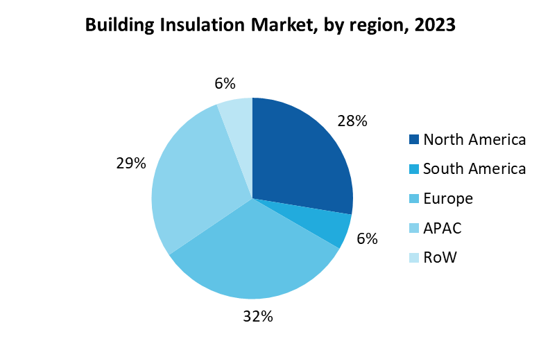 Building Insulation Market