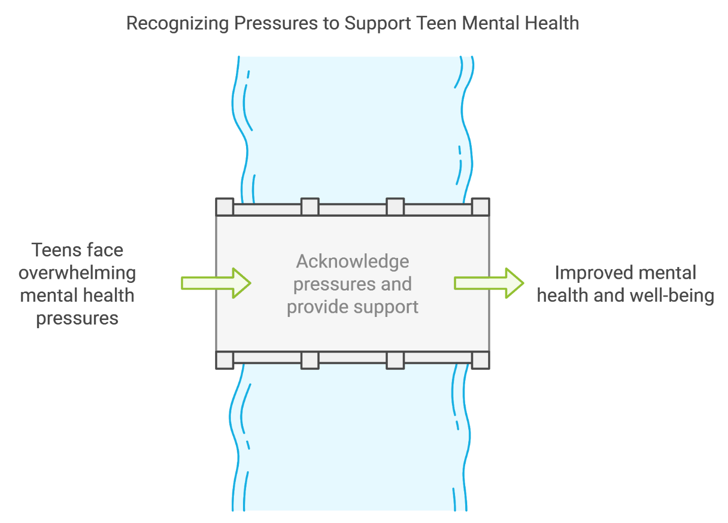 recognizing pressures to support teen mental health infographic