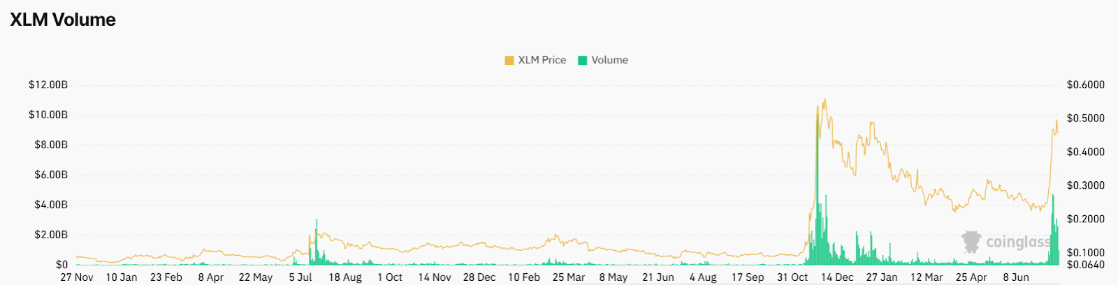 XLM