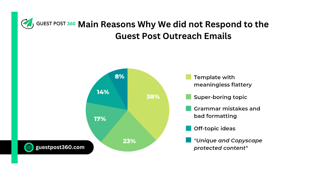 Guest Post Outreach Strategies for Success