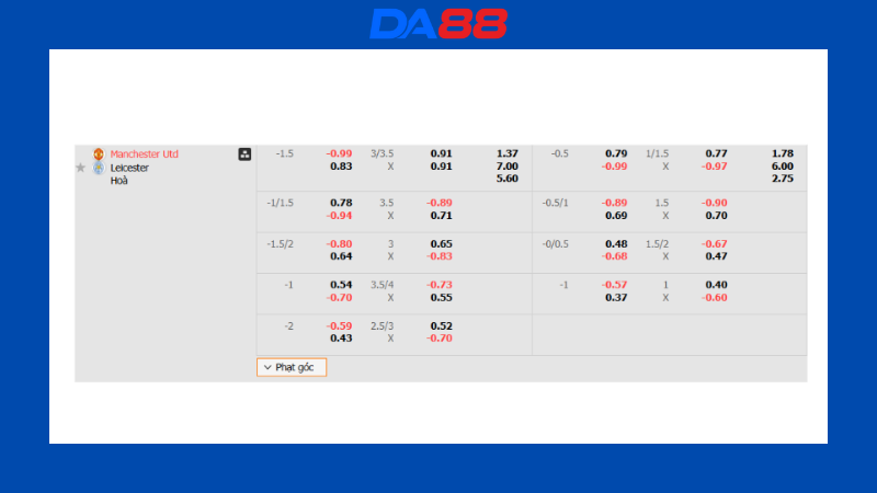 Bảng kèo Manchester United vs Leicester City