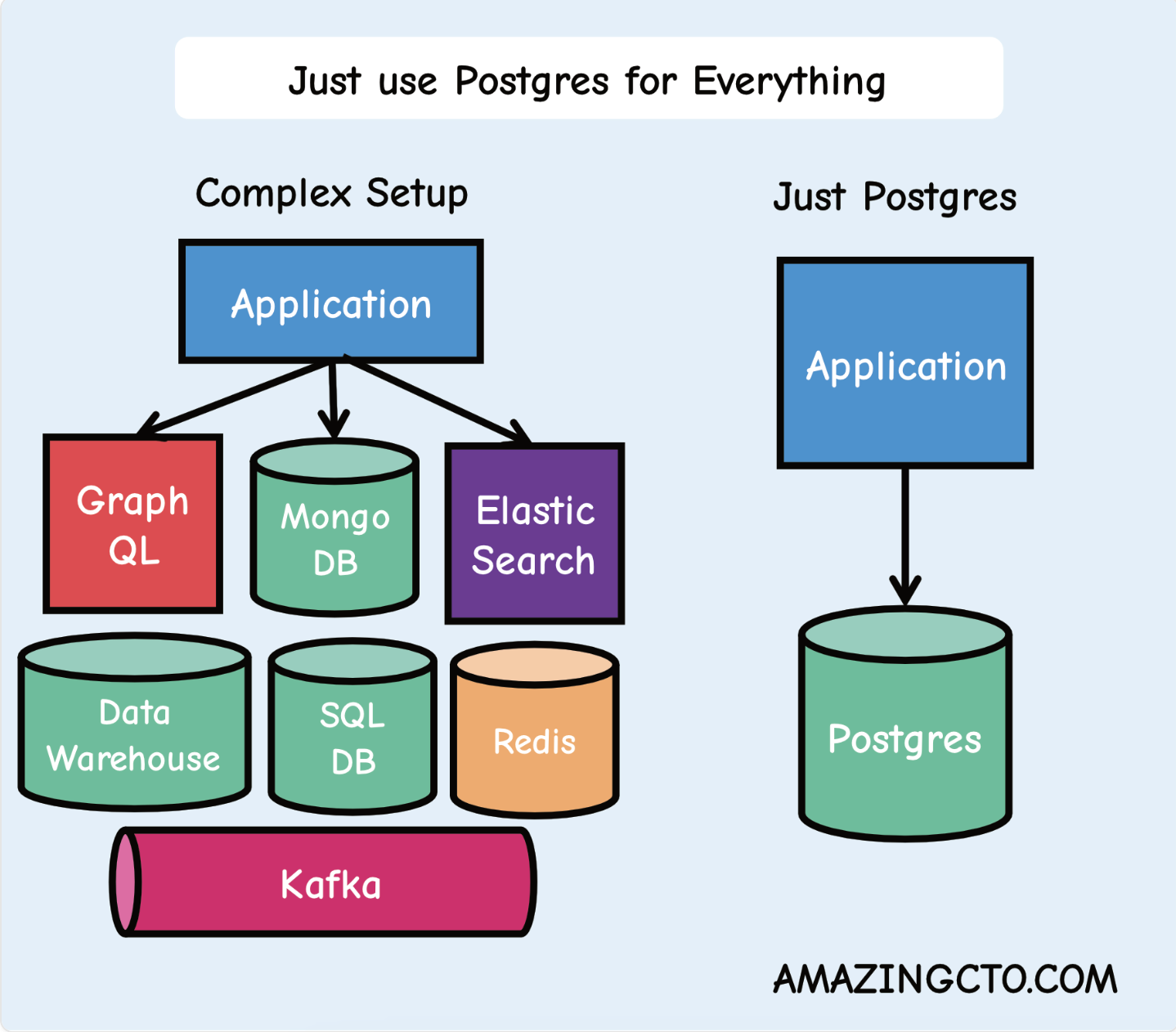 postgreSQL