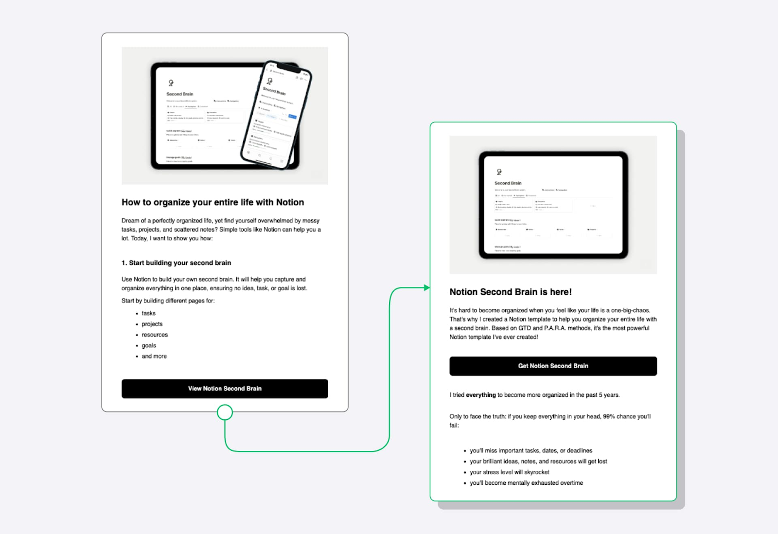 Pathpages email sequence 