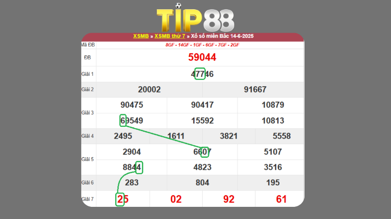 Dự đoán kết quả xsmb phương pháp chuỗi loto ngày 15/06/2025