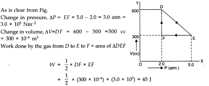 NCERT Solutions for Class 11 Physics Chapter 12 Thermodynamics Q9