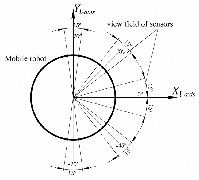 C:\Users\user\Desktop\Inter Journal of Technology Indonesa\Second Paper\Figuresss\2.tif