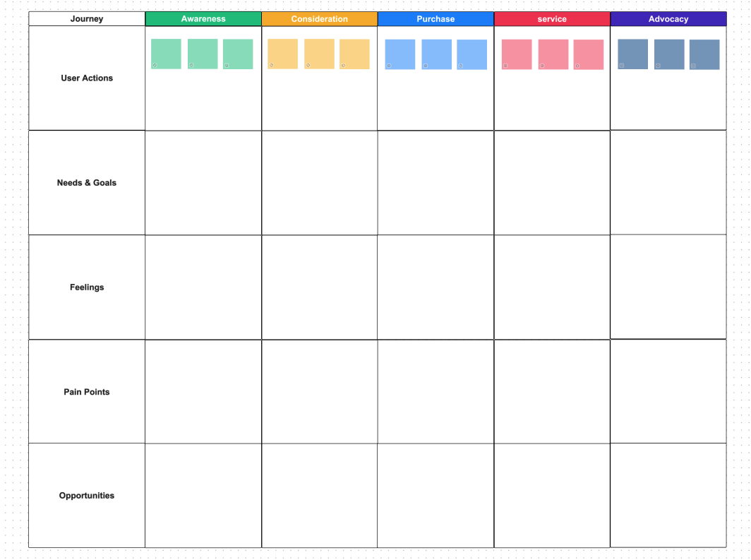 Example of a customer journey map