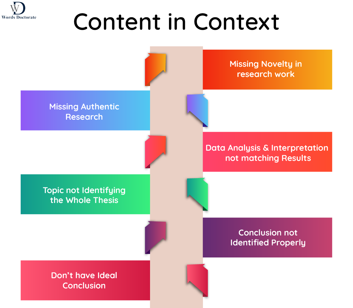 Content in Context - 12 Reasons Why 300 Pages Plagiarism Free PhD Thesis is Rejected by The University