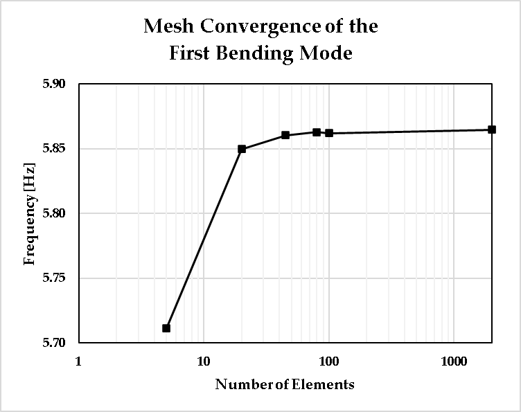 A graph with a line graph

Description automatically generated